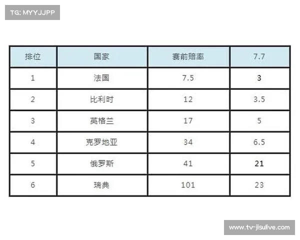“AI体育预测模型交叉验证赔率波动，Gemini与Claude算法分歧引关注”